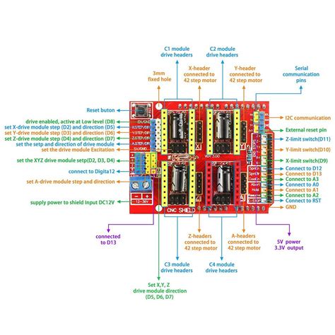 arduino cnc shield|Using cnc shield v3 directly with arduino ide.